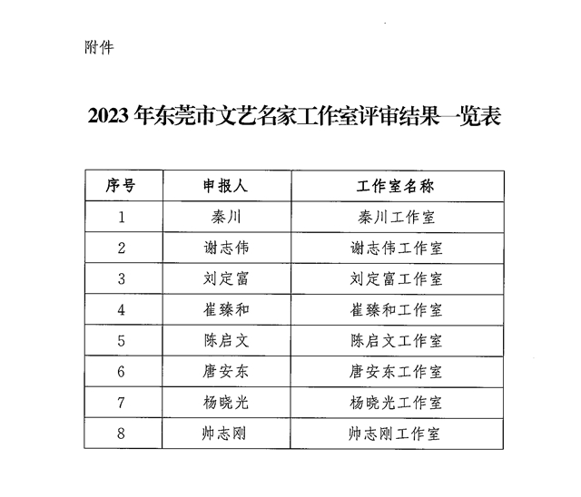 2023年东莞市文艺名家工作室评审结果公示_02.jpg