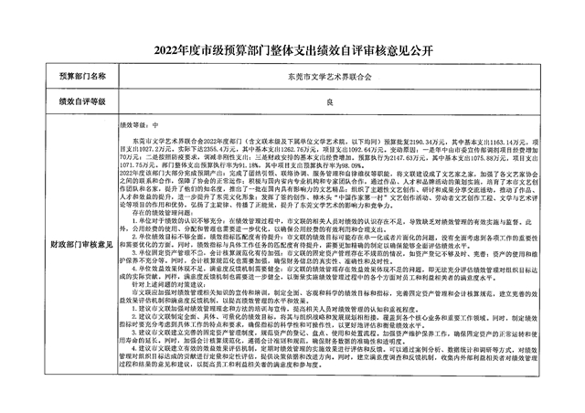 2022年度东莞市文学艺术界联合会部门整体支出绩效自评审核意见_00.jpg